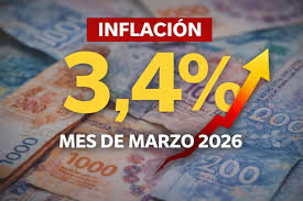 inflacion 2